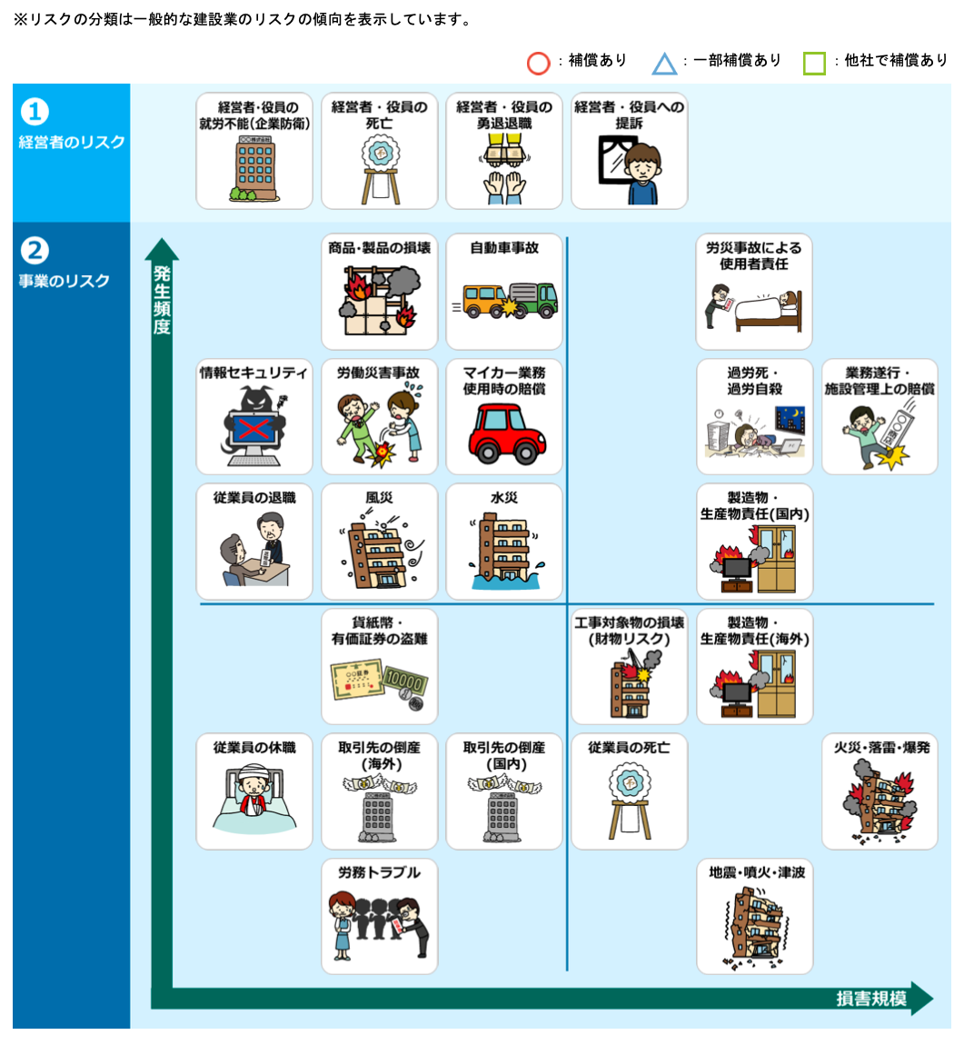 リスクマップ解析イメージ