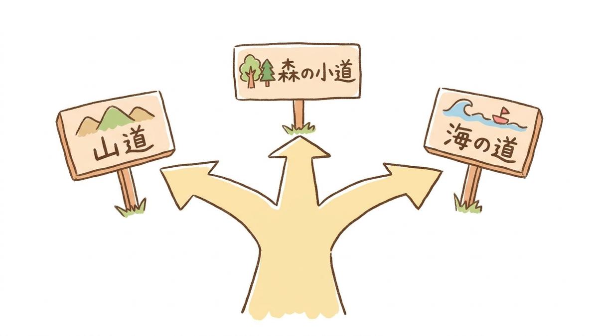 1等級の自動車保険対策として3つの選択肢を示すイメージ