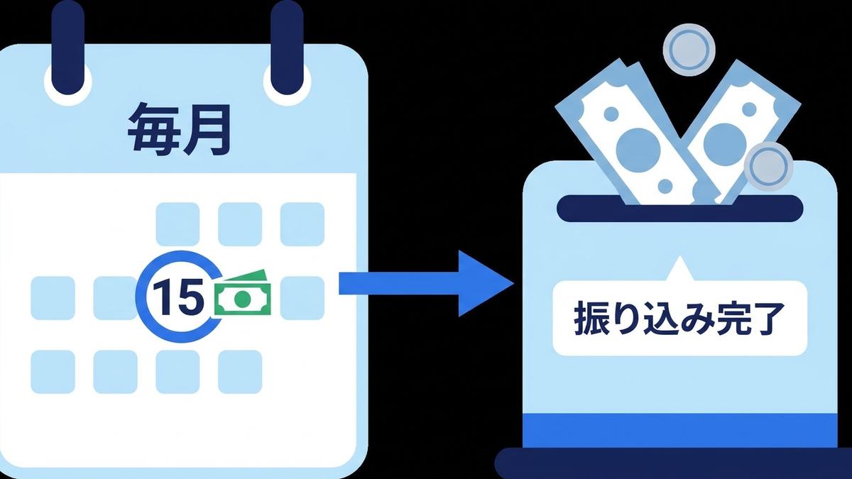 就業不能保険の月額給付のイメージ図
